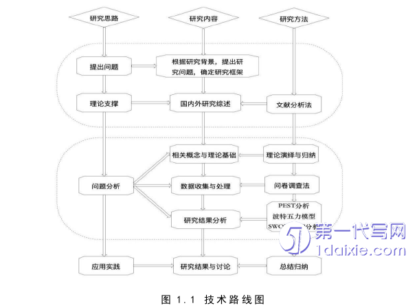 营销毕业论文怎么写