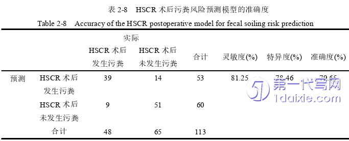 护理毕业论文参考