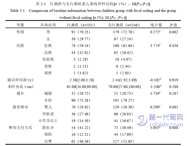 护理毕业论文怎么写