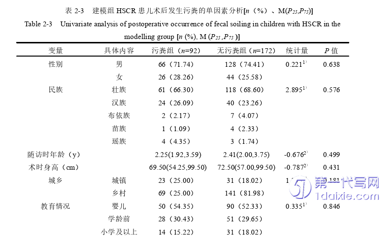 护理毕业论文参考