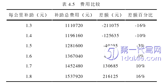 人力资源管理论文参考