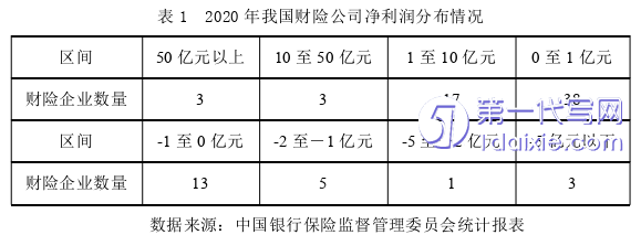 市场营销论文怎么写