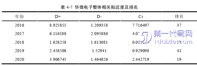 财务管理论文参考