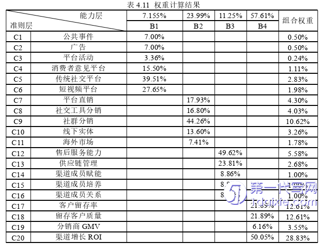 电子商务论文参考