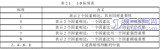 电子商务论文怎么写