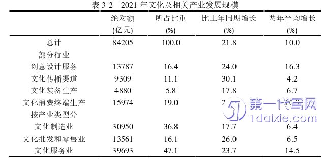 市场营销论文怎么写