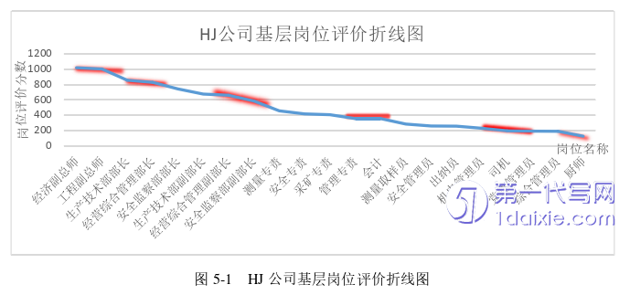 人力资源管理论文参考