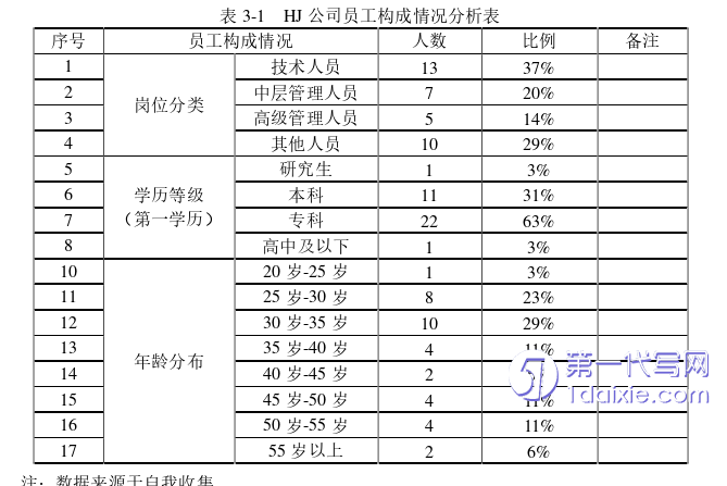 人力资源管理论文怎么写