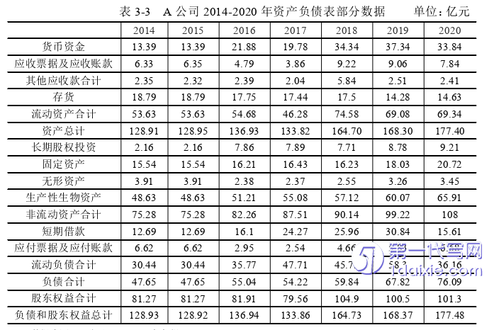 财务管理论文怎么写