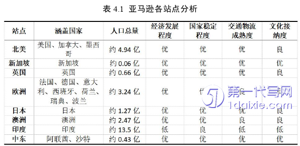 电子商务论文参考