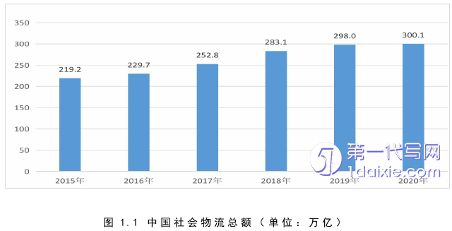 物流论文怎么写