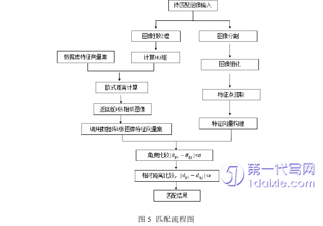 医学论文怎么写