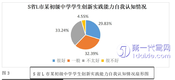 教育论文怎么写