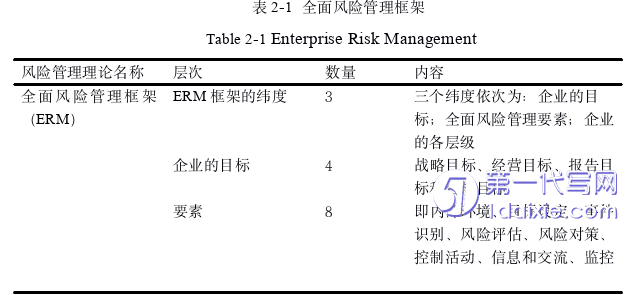 管理学论文怎么写