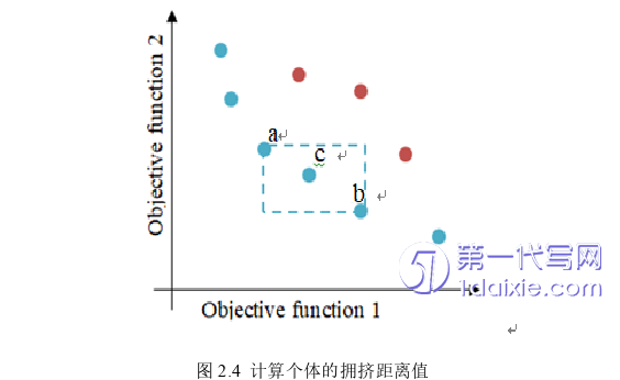 计算机论文怎么写