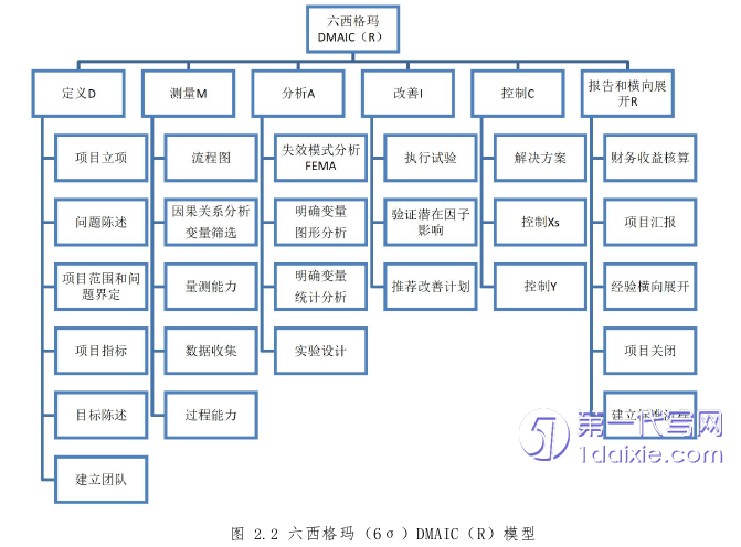 项目管理论文怎么写