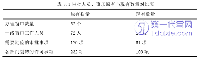 行政管理毕业论文参考