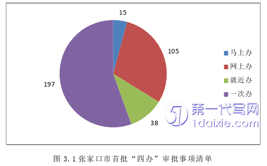 行政管理毕业论文怎么写