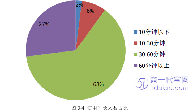 营销毕业论文怎么写