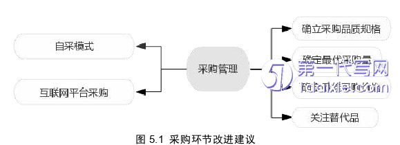 酒店管理毕业论文参考