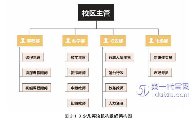 市场营销论文参考