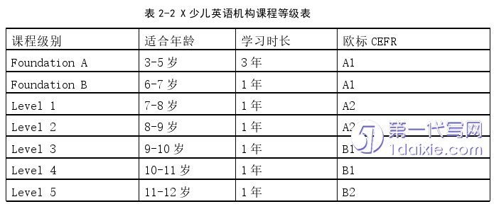 市场营销论文怎么写