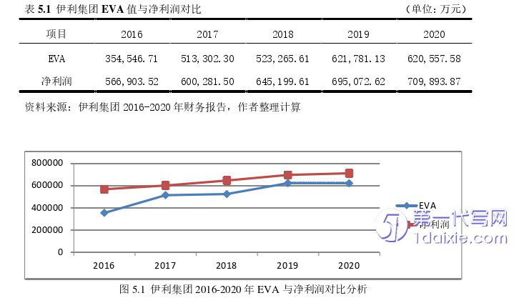 财务管理论文参考