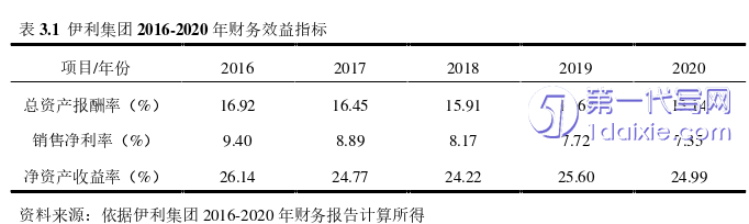 财务管理论文怎么写