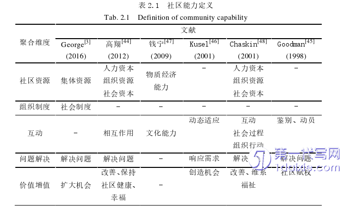 电子商务论文参考