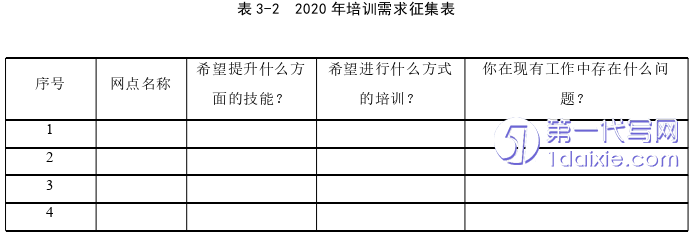 人力资源管理论文怎么写