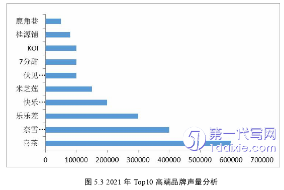 市场营销论文参考