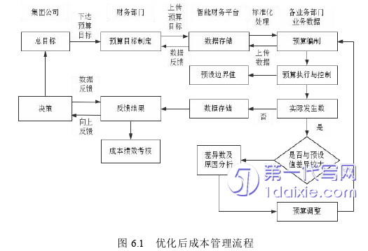 财务管理论文参考