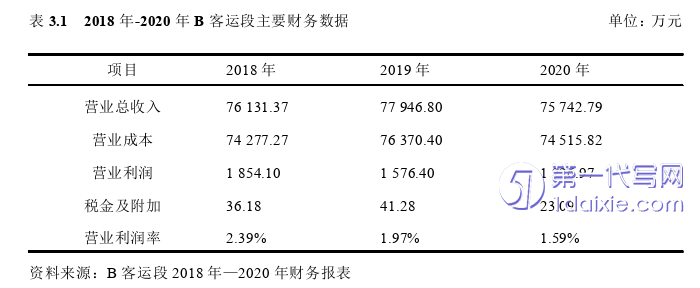 财务管理论文怎么写