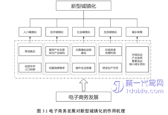 电子商务论文参考