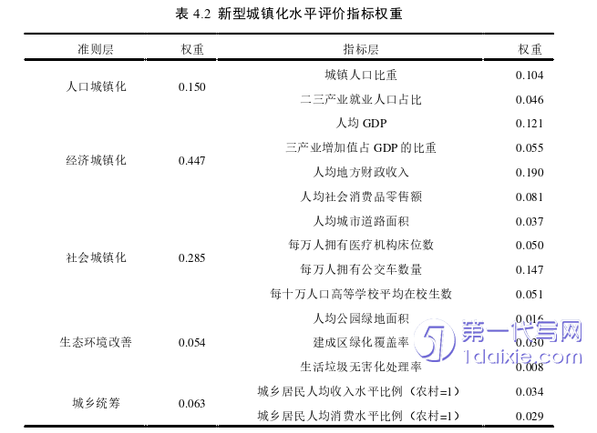 电子商务论文怎么写