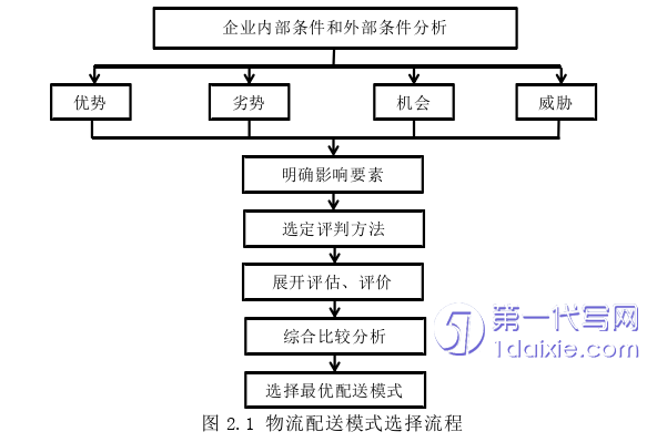 物流论文参考