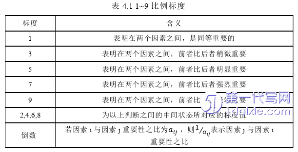 物流论文怎么写