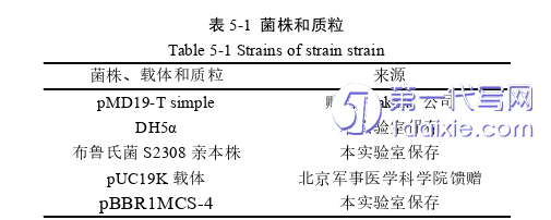 医学论文参考