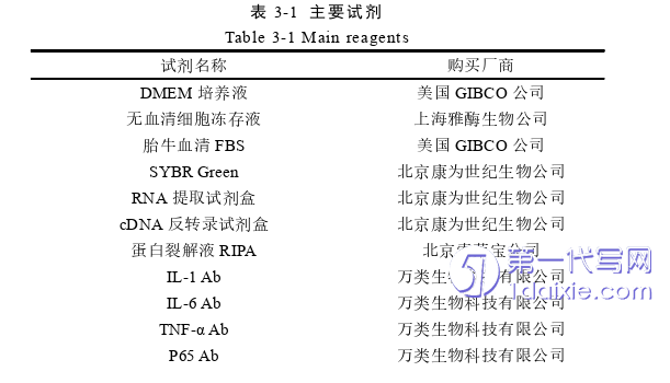 医学论文怎么写