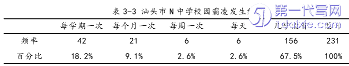 教育论文怎么写