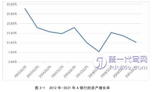 管理学论文怎么写