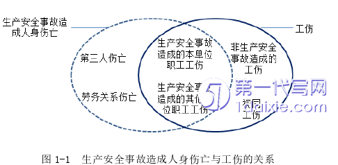 法律论文怎么写