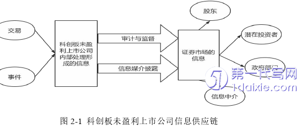 会计论文怎么写