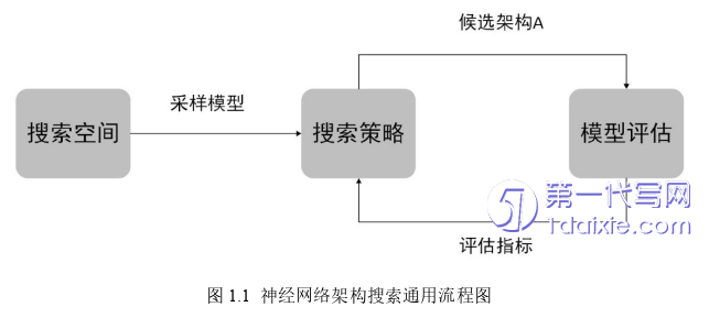 计算机论文怎么写