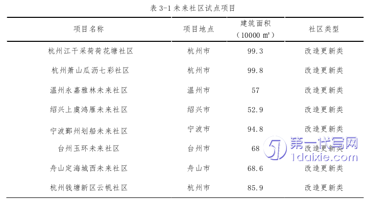 项目管理论文怎么写