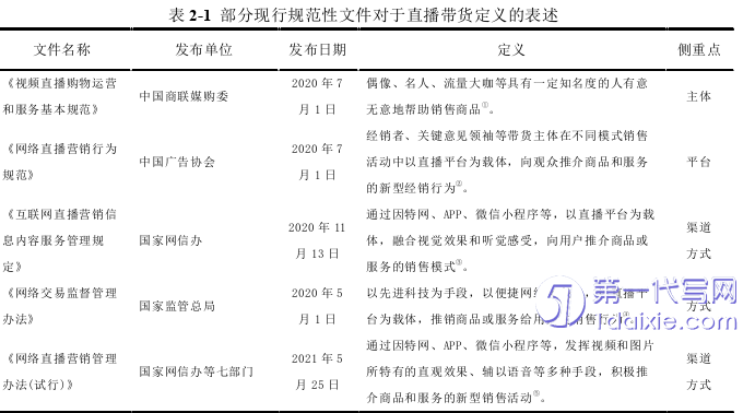 法学毕业论文怎么写