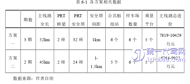 环艺毕业论文参考