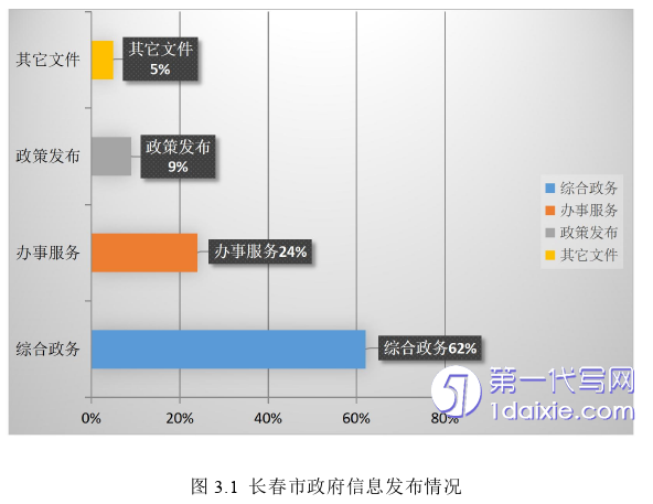 行政管理毕业论文参考