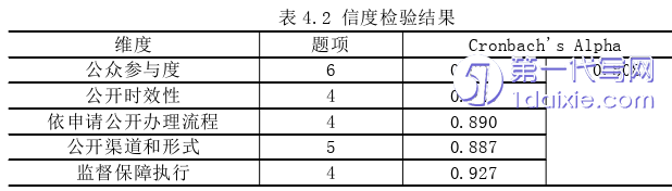 行政管理毕业论文怎么写