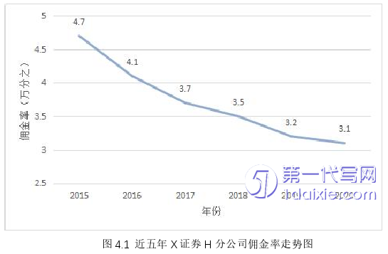 营销毕业论文参考